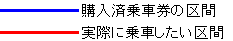 購入済乗車券の区間、実際に乗車したい区間