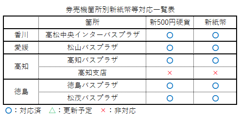 券売機対応一覧(20250319更新版).png