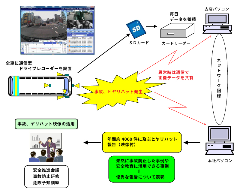 事故防止施策図