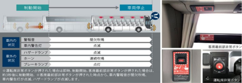 ドライバー異常時対応システム(EDSS)