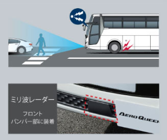 ブレーキアシスト (歩行者検知機能付)